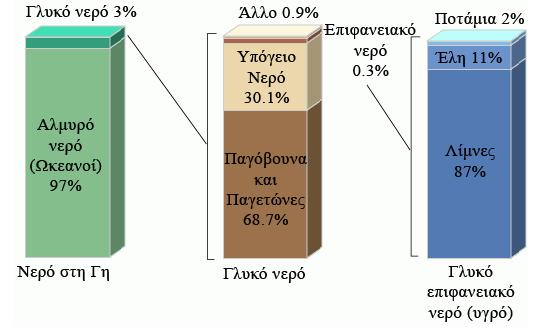 1 Εισαγωγή Η σημασία του νερού στη γη είναι τεράστια γι αυτό και πολλοί επιστημονικοί τομείς ασχολούνται με την παρακολούθησή του.