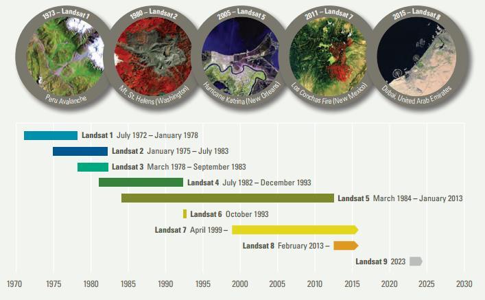 της γης του Earth Resources Technology Satellite (ERTS-1) ο οποίος μετονομάστηκε αργότερα σε Landsat 1.