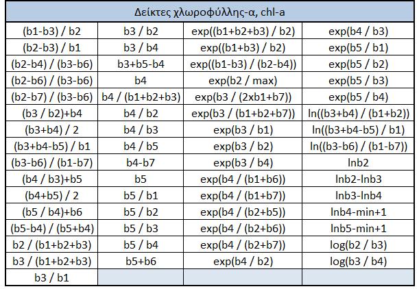 τη θέση των λιμνών για τις λίμνες που βρίσκονται στο νότιο και δυτικό μέρος της Γαλλίας.