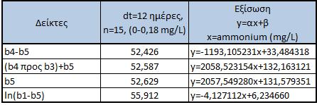 12 ημερών 79