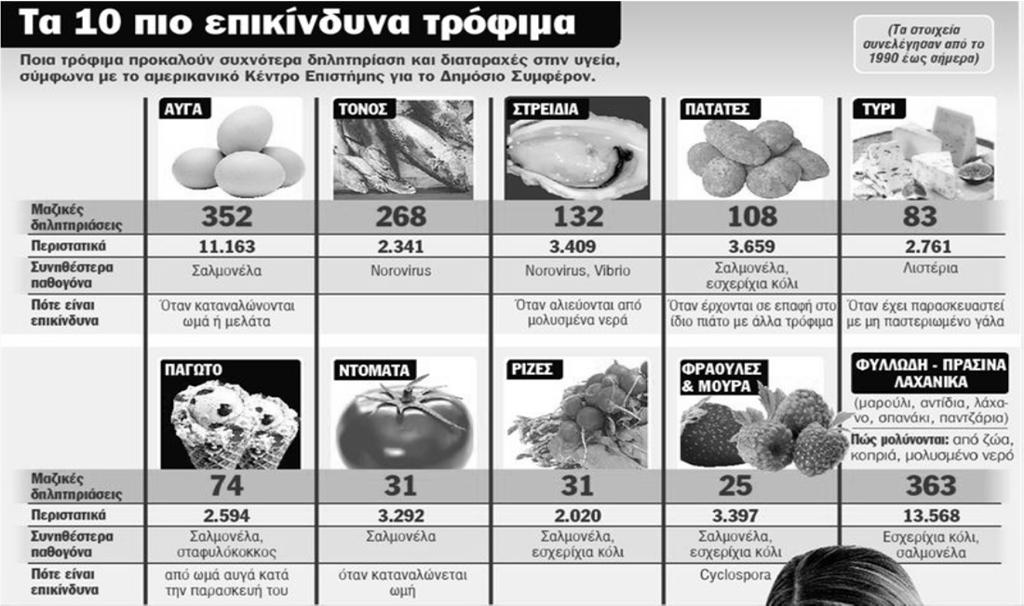 αλλαντίασης και το καμπυλοβακτηρίδιο.