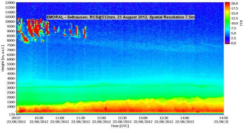 Altitude [m, a.s.l.] Ετήσια Έκθεση ΙΑΑΔΕΤ 2012 το lidar, μιας και οι παθητικοί δέκτες ανιχνεύουν τον ατμοσφαιρικό φόρτο σε ολόκληρη την ατμοσφαιρική στήλη.