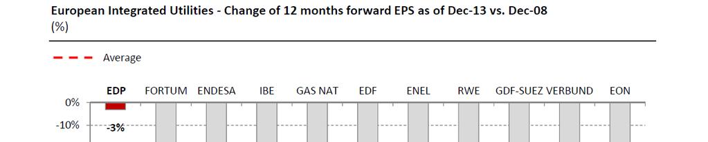 The transition from Liberilisation to Decarbonisation
