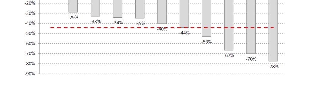 significant economic value for most key European