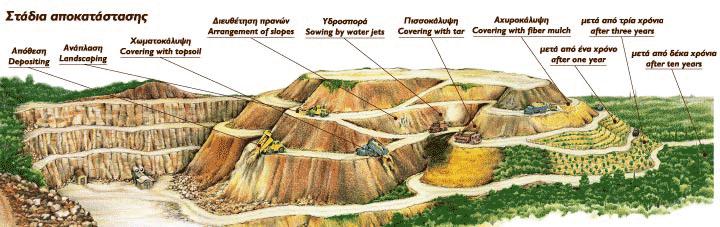 Εικόνα 1.