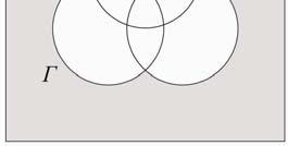 χώρου Ω Στα διαγράμματα Venn που ακολουθούν (Σχήμα 34) φαίνεται πώς μπορούν να