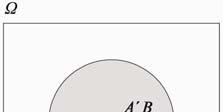 και Σχήμα 3), δηλαδή, A B = AB B και επομένως, P ( A B) = P( AB ) + P( B) και λόγω της (ε)