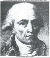 Οι Προδαρβινικές Εξελικτικές Ιδέες Λαμαρκισμός (Jean Baptiste de Lamarck) : η πρώτη επιστημονική εξήγηση της εξέλιξης Η κληρονόμηση των επίκτητων