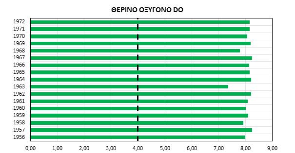 Σχήμα 4.2.