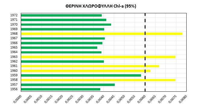Για αξιοπιστία 95%: Σχήμα 4.2.