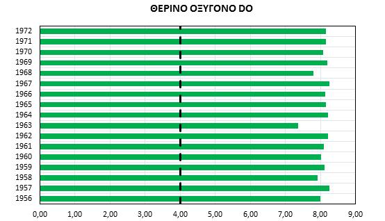 Σχήμα 4.2.