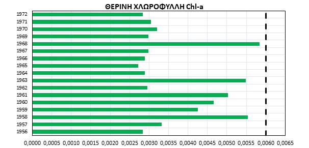 πρώτη προσέγγιση, επιχειρείται η μείωση των ρυπαντικών φορτίων από ΧΑΔΑ. Οι ΧΑΔΑ, οι γνωστές «χωματερές», έχουν πλέον απαγορευτεί από την Ευρωπαϊκή Ένωση και η λειτουργία τους επισύρει πρόστιμο.