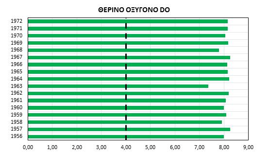 Σχήμα 4.2.