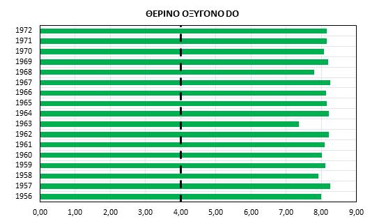 Σχήμα 4.2.