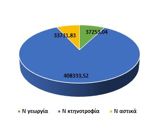 ΚΑΡΠΕΝΙΣΙΩΤΗΣ Ρ. 1 AB 1707,9 586,1 15457,2 7206,1 370,3 5655,9 1616,0 60,1 ΑΓΑΛΙΑΝΟΣ Ρ. AC 325,1 149,2 4988,6 2344,3 140,6 1403,0 400,9 17,0 ΚΡΙΚΕΛΙΩΤΗΣ Ρ.