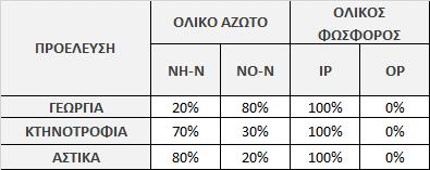 Σχήμα 4.3.