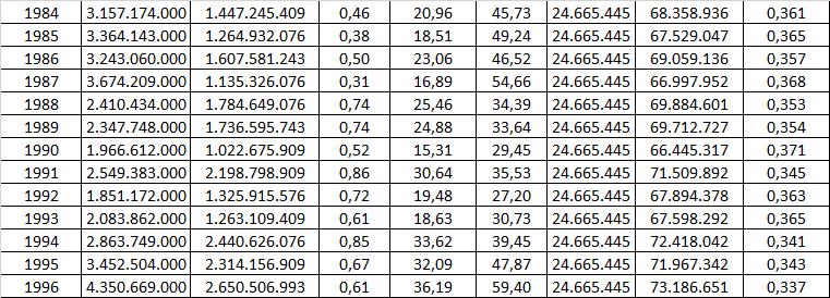 Μείωση φορτίων κατά 20% Πίνακας 4.3.