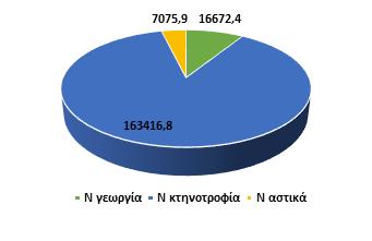 φωσφόρου και BOD στην