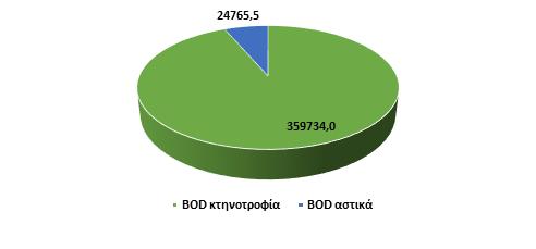 Καστρακίου 4.