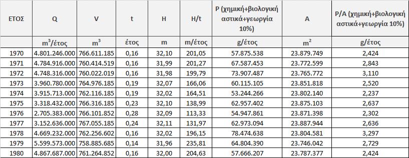 Σχήμα 4.