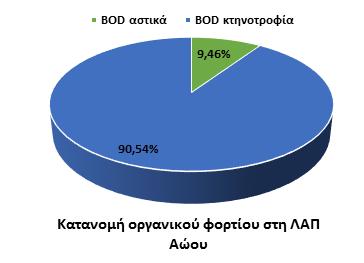 Σχήμα 4.5.