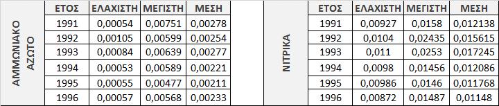 Πίνακας 4.5.