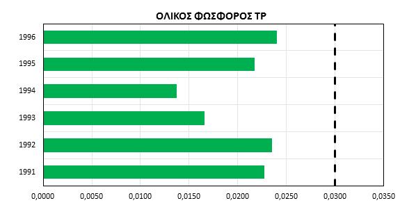 Σχήμα 4.5.