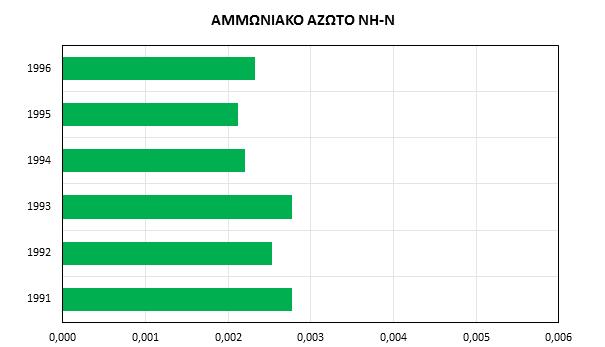 Σχήμα 4.5.