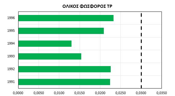 Σχήμα 4.5.