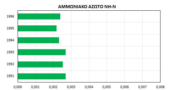 Σχήμα 4.5.