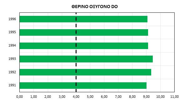Σχήμα 4.5.
