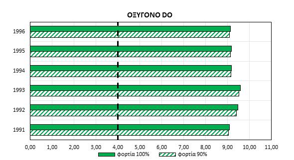 Σχήμα 4.5.