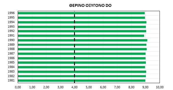 Σχήμα 4.6.