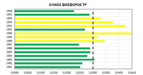 Για αξιοπιστία 95%: Σχήμα 4.6.