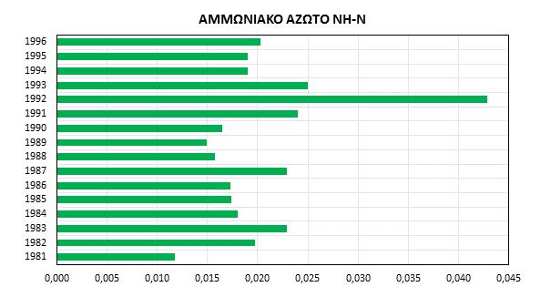 Σχήμα 4.6.