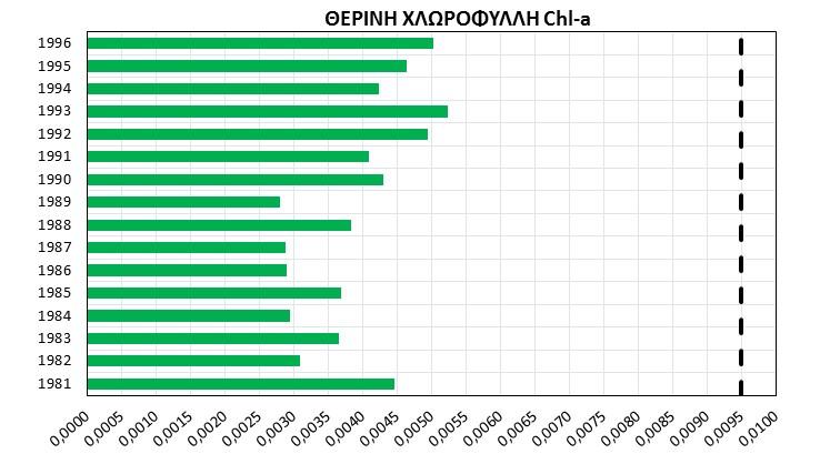 Σχήμα 4.6.