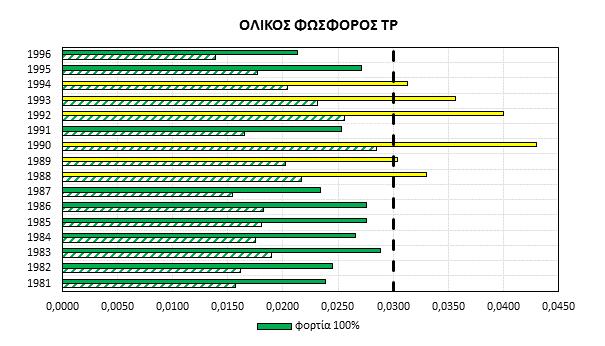 Σχήμα 4.6.