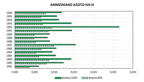 Σχήμα 4.6.
