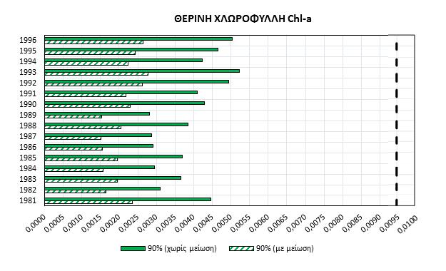 Σχήμα 4.6.