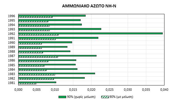 Σχήμα 4.6.