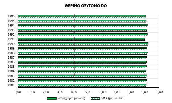 Σχήμα 4.6.