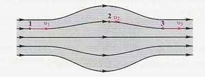 160 Αν θεωρήσουμε μια επιφάνεια Α κάθετη στη διεύθυνση του σωλήνα, μέσα στον οποίο κινείται ένα ρευστό και από κάθε σημείο του περιγράμματος της Α σχεδιάσουμε την αντίστοιχη ρευματική γραμμή