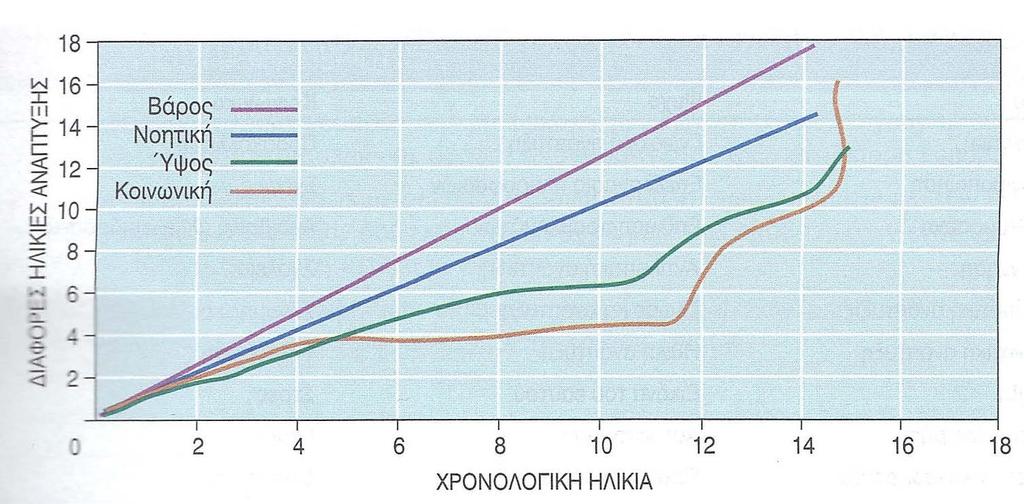 Η πολυπλοκότητα της ανάπτυξης Ψυχολόγος