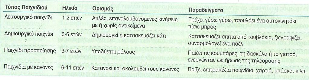 Ο ρόλος του παιχνιδιού Ψυχολόγος MSc.