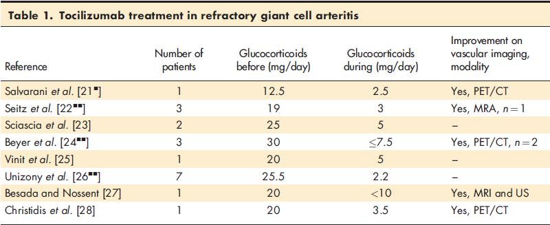 Tocilizumab in Giant Cell