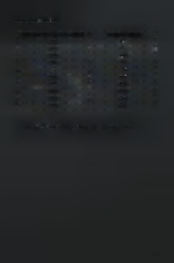 6) Ταγύτητα u = 2.