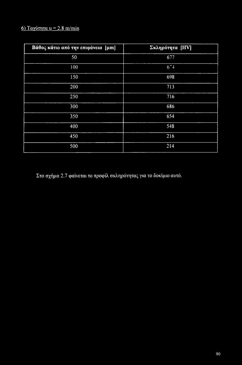 (IIV] 50 677 100 6"4 150 698 200 713 250 716 300 686 350