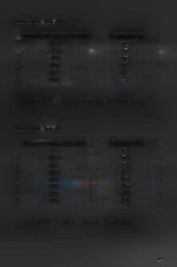 10) Ταγύτητα u = 4.