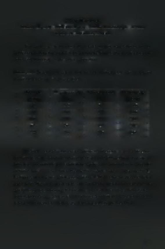 2η Σειρά Πειραμάτων λ Πυκνότητα Ισγύος 0 = 306 W/mm, Ισγύς q = 1500 W, Ακτίνα δέσιιπς rh = 1.25 mm, Ταγύτητες u = 4 m/min έως 7.2 m/min Στον πίνακα 3.
