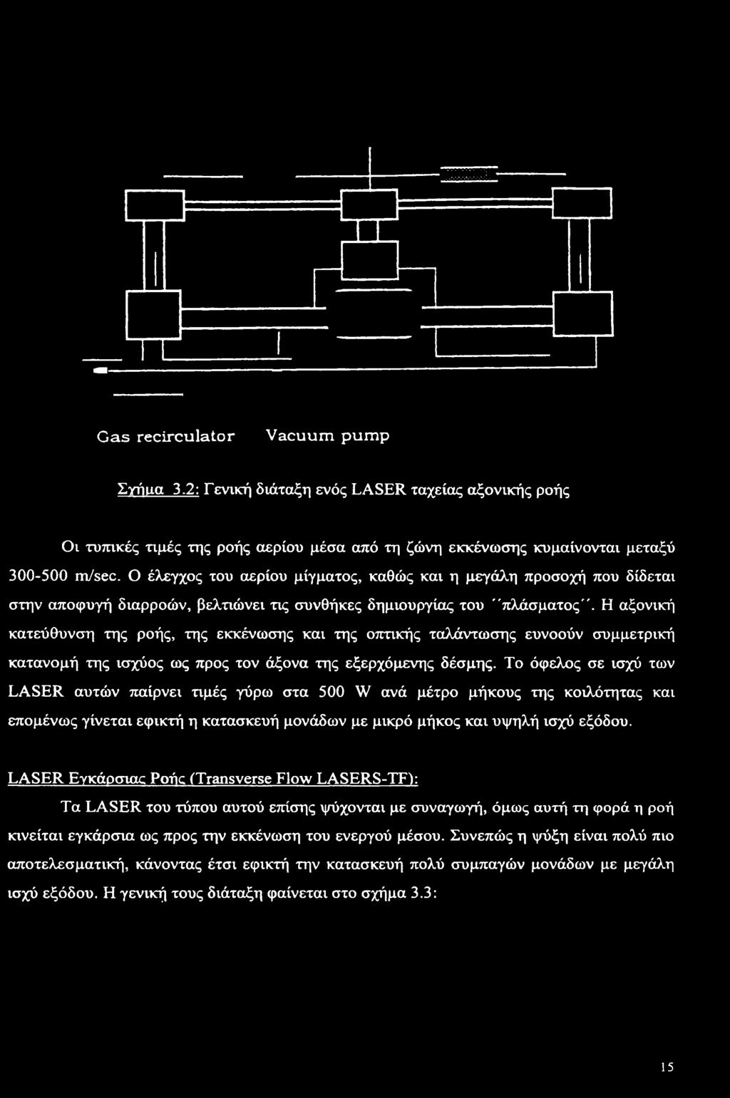 Η αξονική κατεύθυνση της ροής, της εκκένωσης και της οπτικής ταλάντωσης ευνοούν συμμετρική κατανομή της ισχύος ως προς τον άξονα της εξερχόμενης δέσμης.
